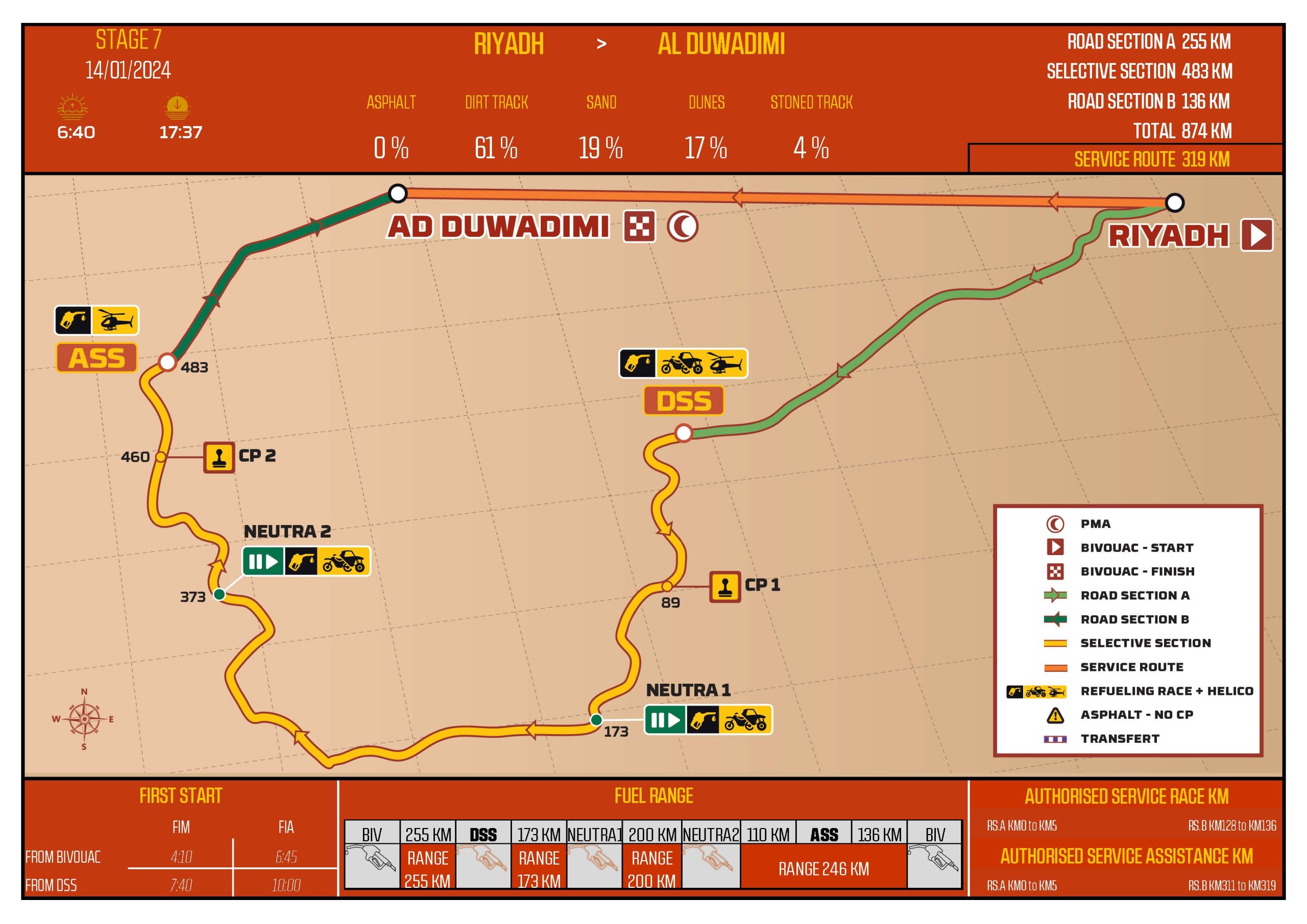 STAGE 7 RIYADH > AL DUWADIMI DAKAR RALLY 2024 Rallymaniacs